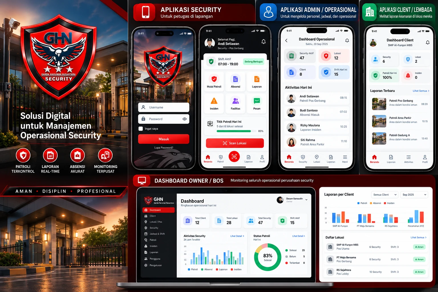 Ekosistem Sistem Manajemen GHN Security